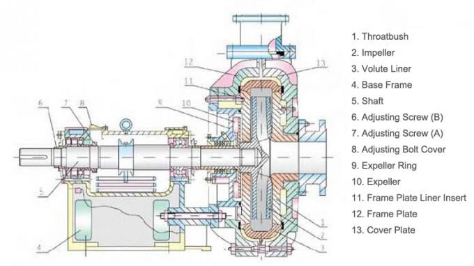 100ZGB-Chinese-Slurry-Pump3.jpg 100ZGB-Chinese-Slurry-Pump3.jpg